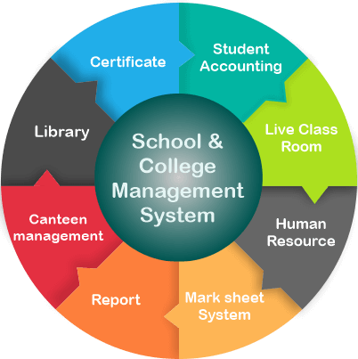 College Management Software ERP