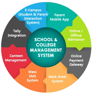 College Management Software ERP