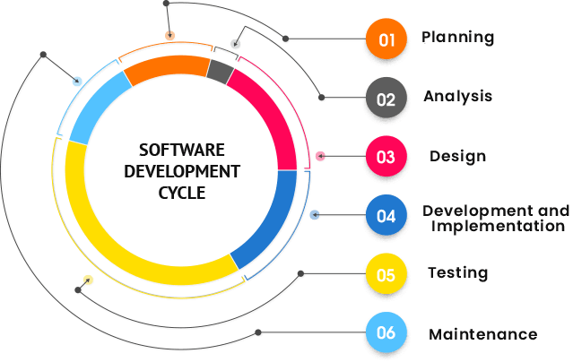 Top software and web development companies and developers in Lucknow. We offer services and products in Lucknow, Uttar Pradesh.